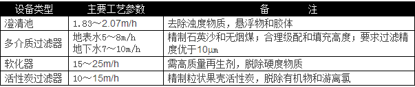 選用反滲透設(shè)備時需要考慮哪些因素？